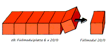 F&uuml;llmodule