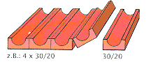 Kabelmodul